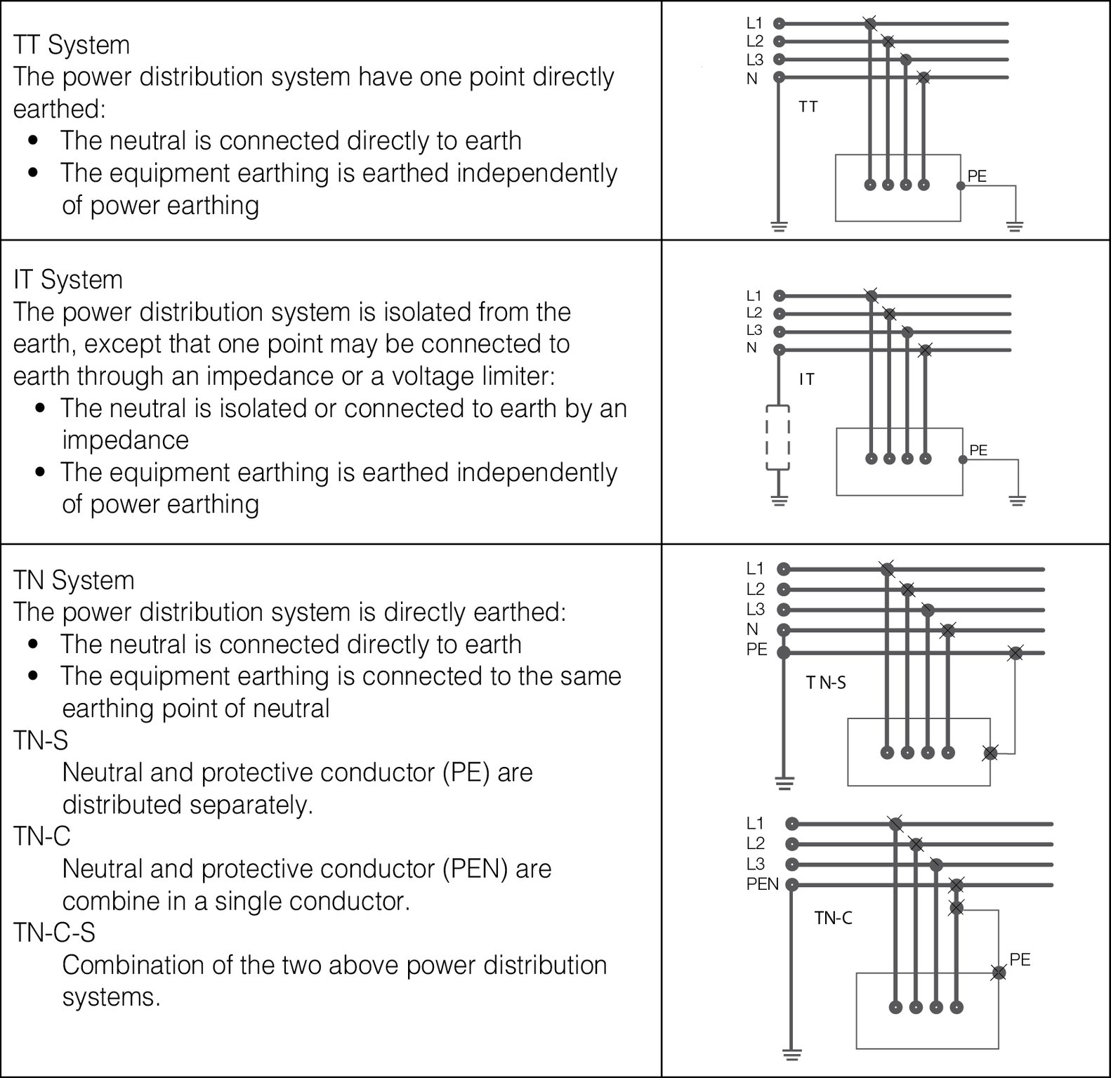 earthing-system